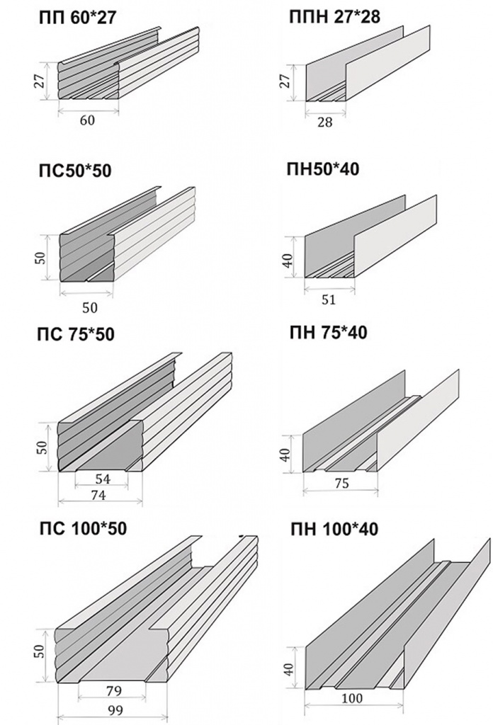 типоразмеры профиля для гипсокартона