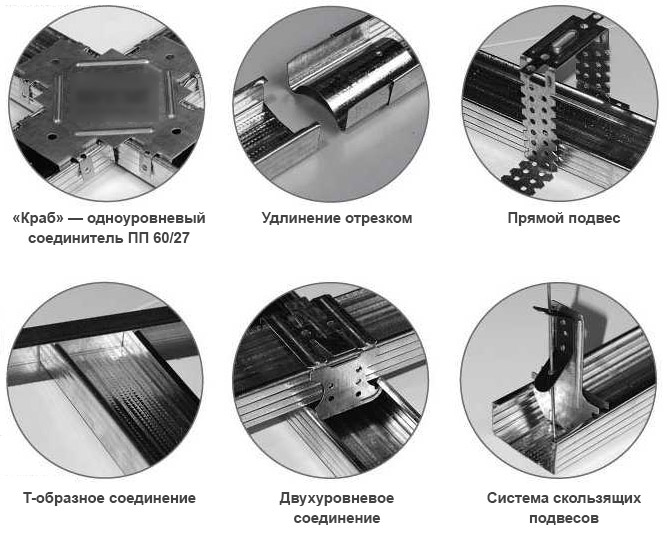 Схемы соединения профиля для гипсокартона